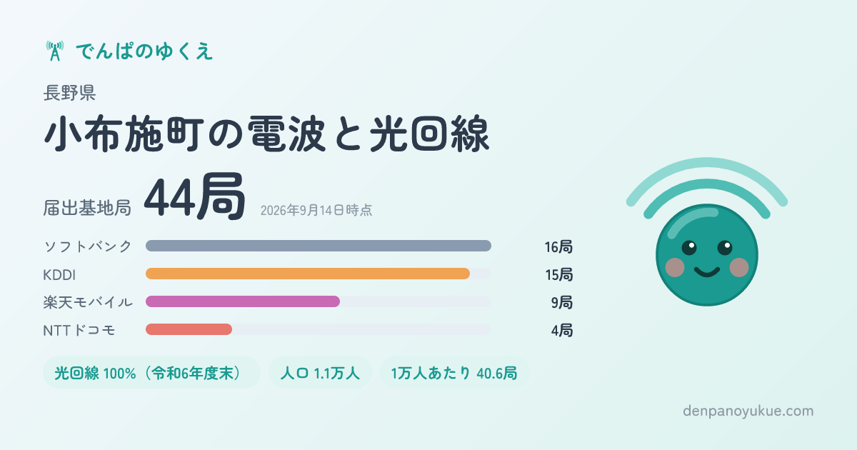 長野県小布施町のカード