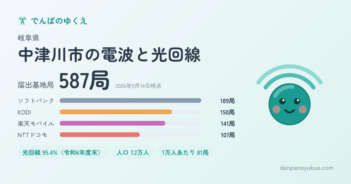 岐阜県中津川市のカード