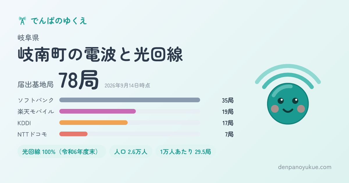 岐阜県岐南町のカード