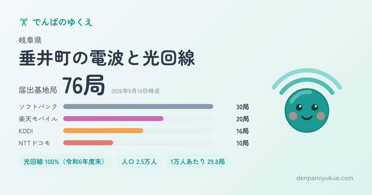岐阜県垂井町のカード