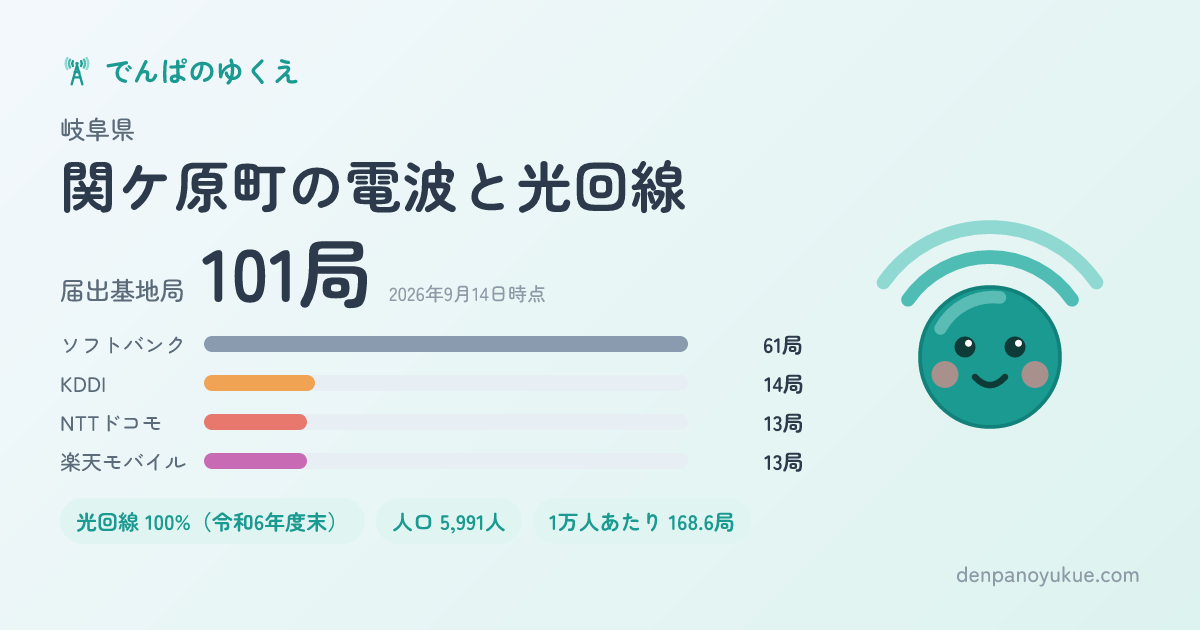 岐阜県関ケ原町のカード