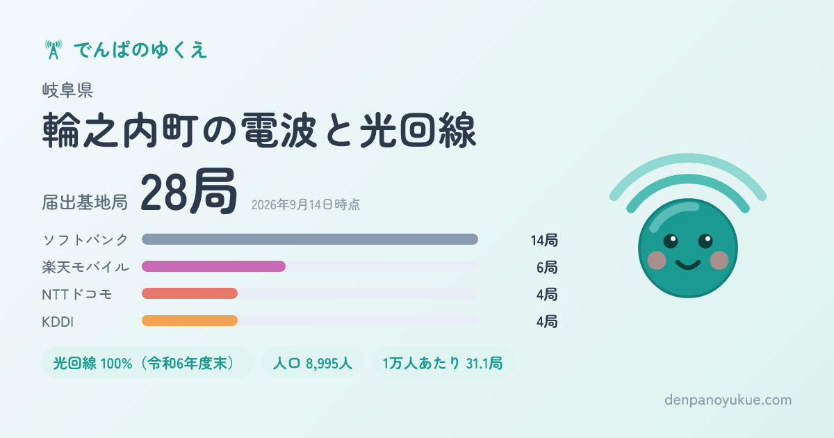 岐阜県輪之内町のカード