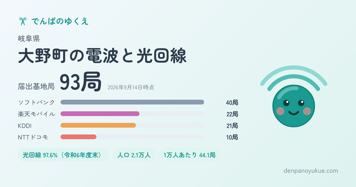 岐阜県大野町のカード