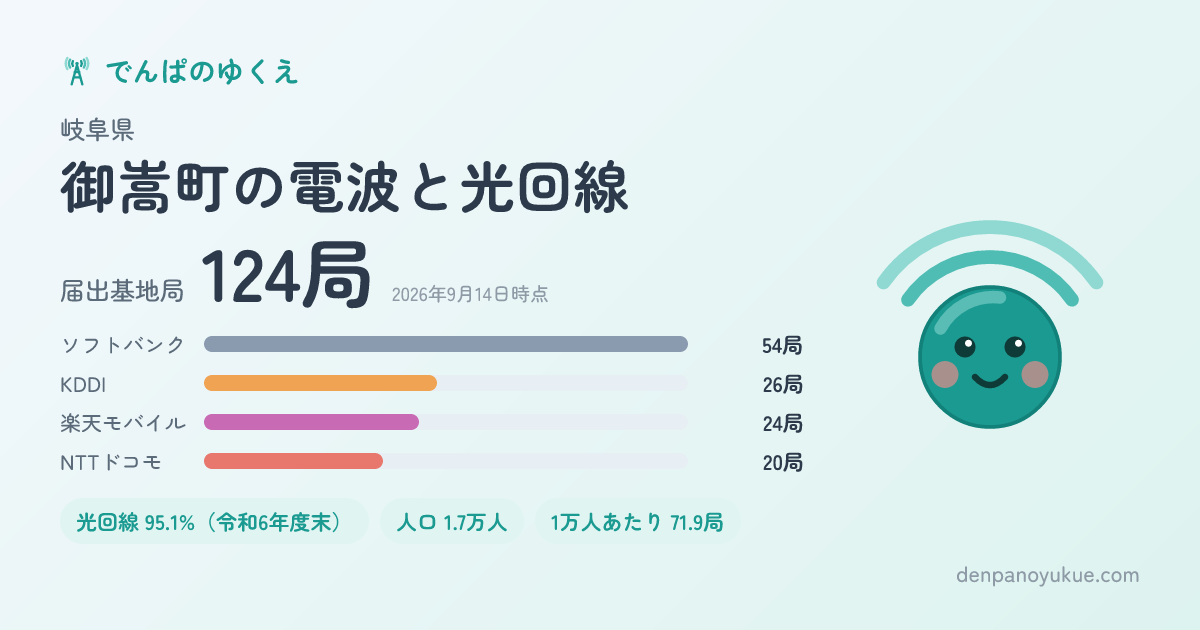 岐阜県御嵩町のカード