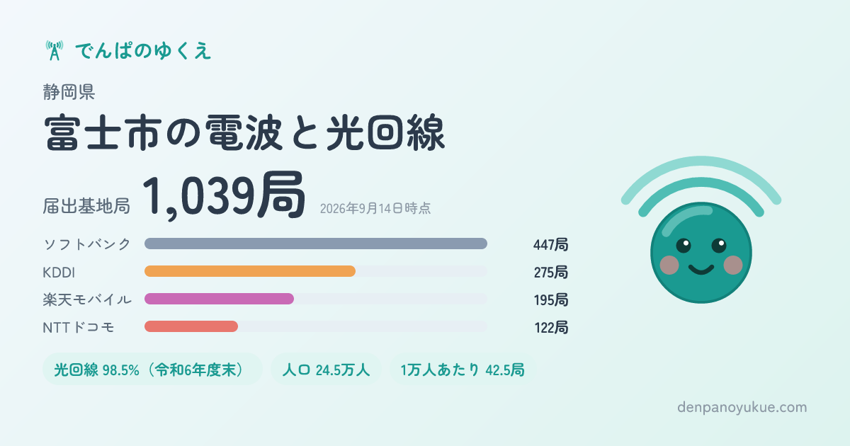 静岡県富士市のカード