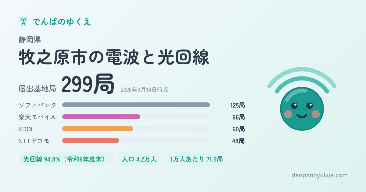 静岡県牧之原市のカード