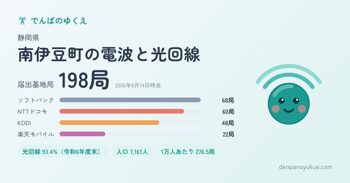 静岡県南伊豆町のカード