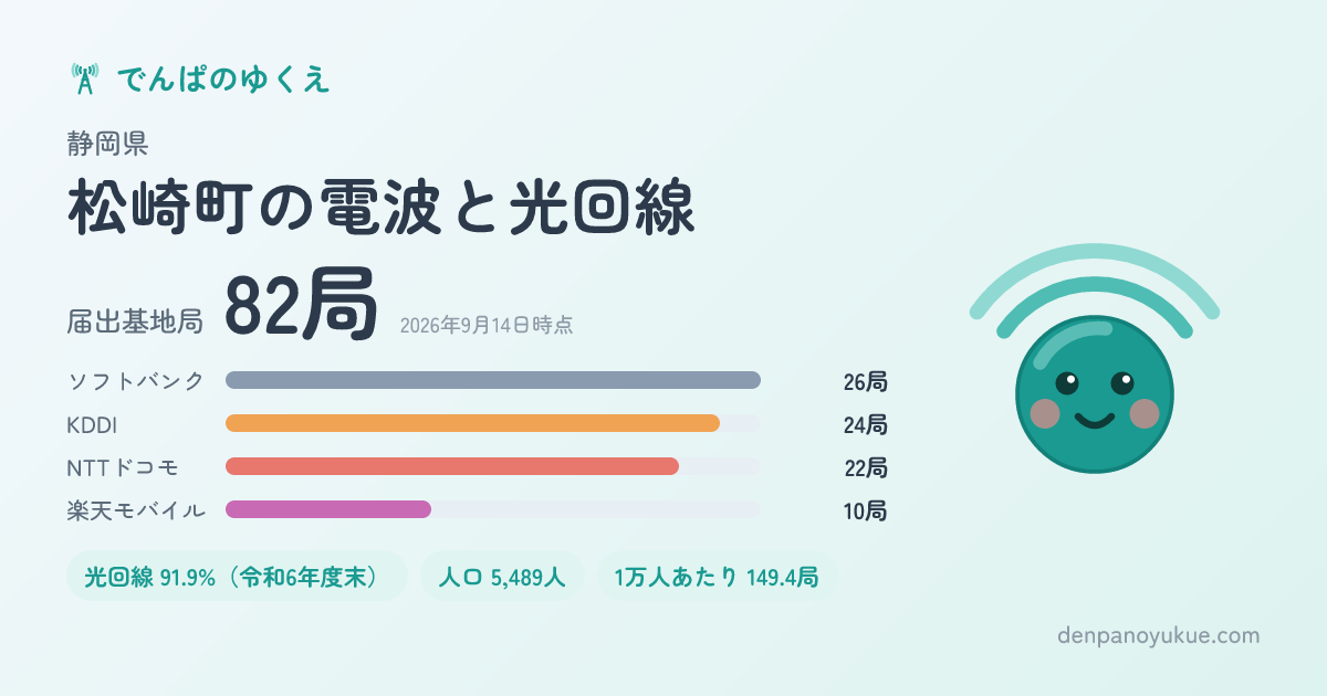 静岡県松崎町のカード