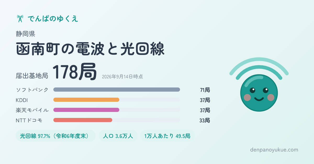 静岡県函南町のカード