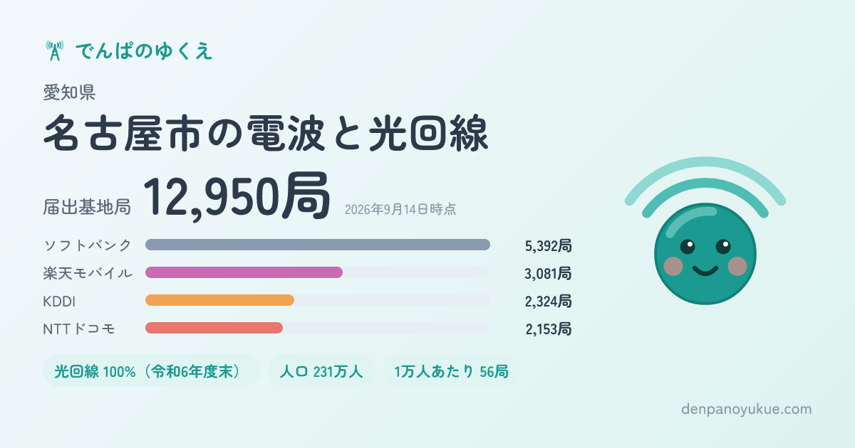 愛知県名古屋市のカード