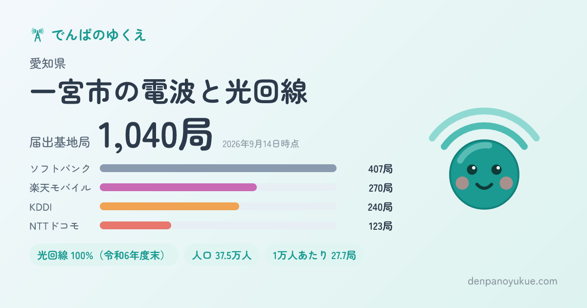 愛知県一宮市のカード