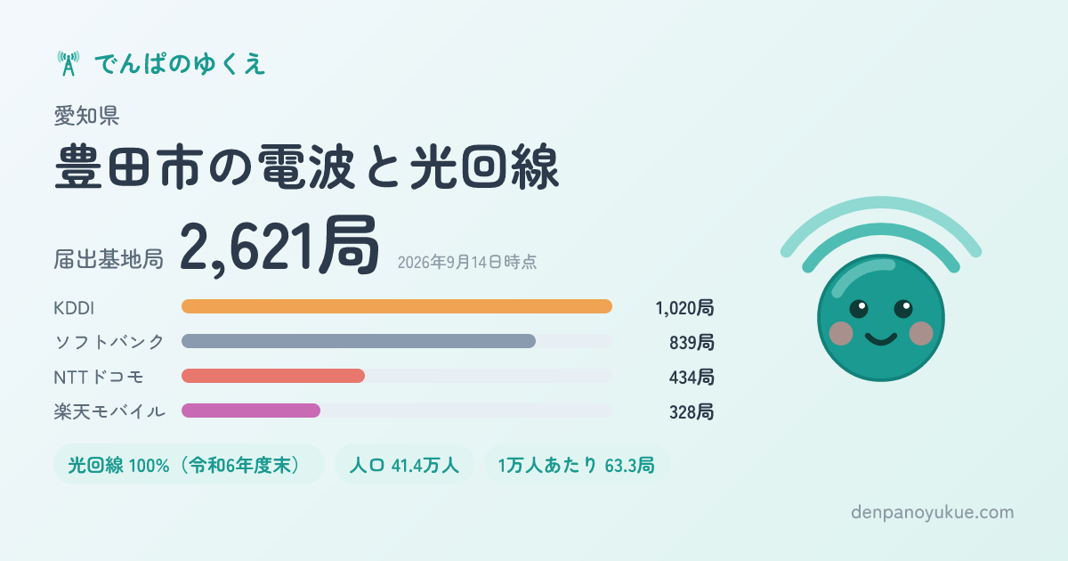 愛知県豊田市のカード