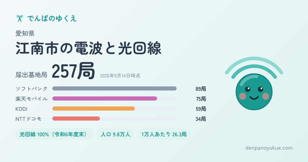 愛知県江南市のカード