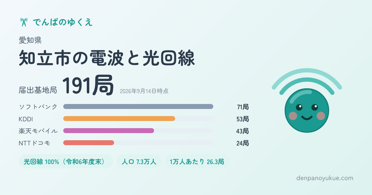愛知県知立市のカード