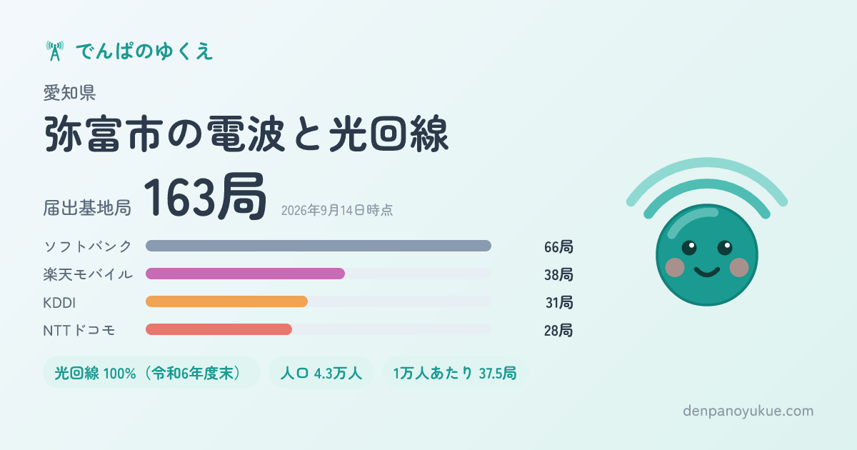 愛知県弥富市のカード