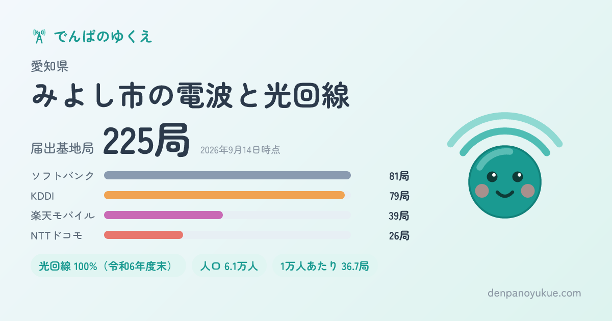 愛知県みよし市のカード