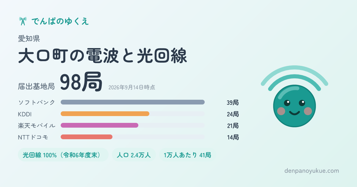 愛知県大口町のカード