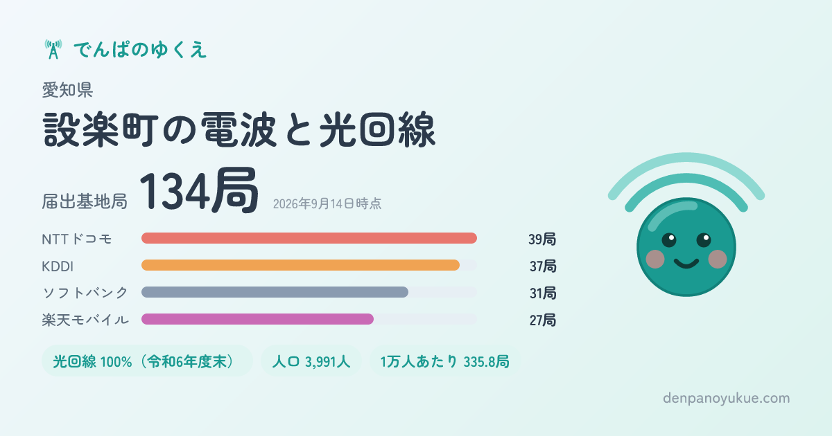 愛知県設楽町のカード