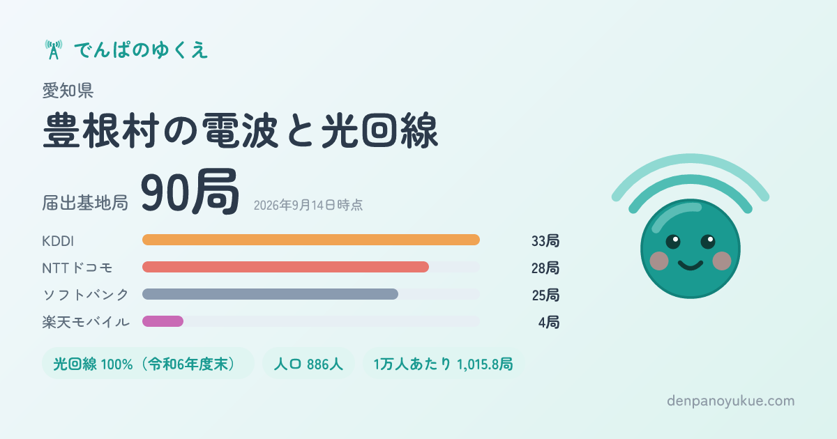 愛知県豊根村のカード