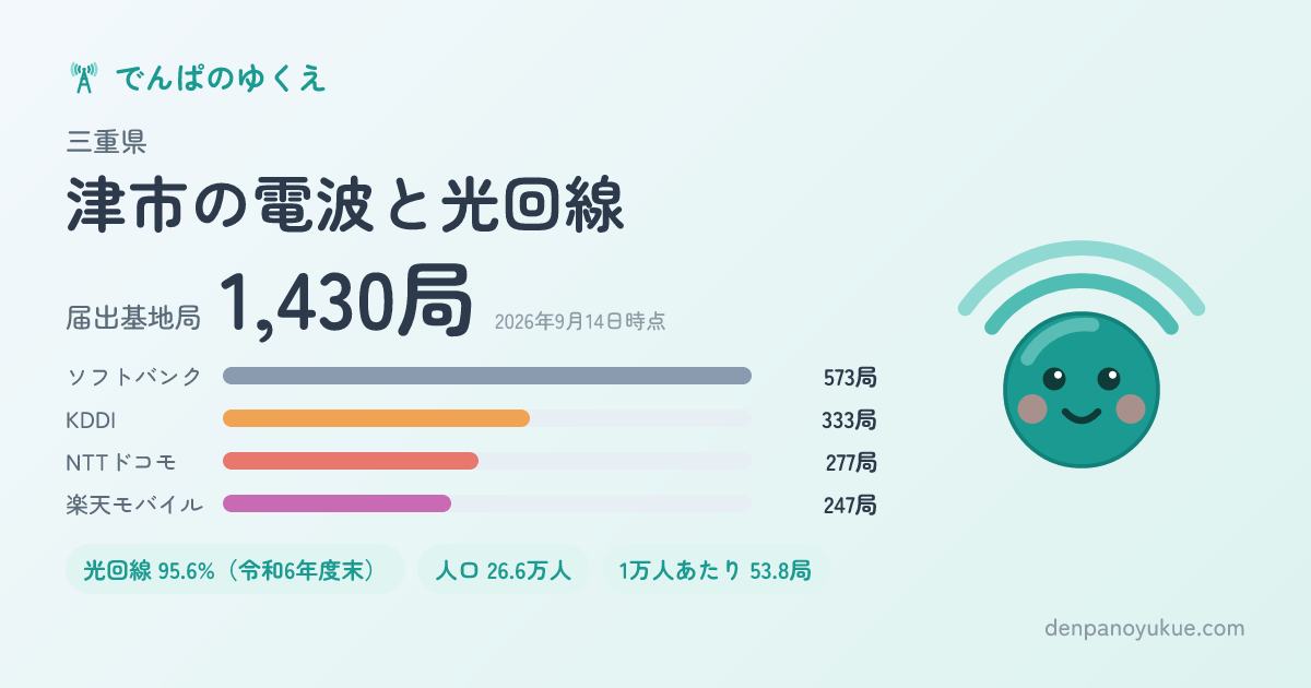 三重県津市のカード