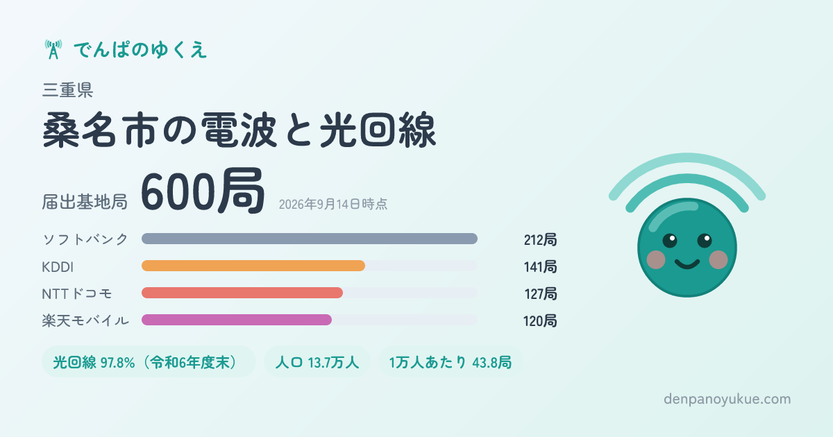 三重県桑名市のカード
