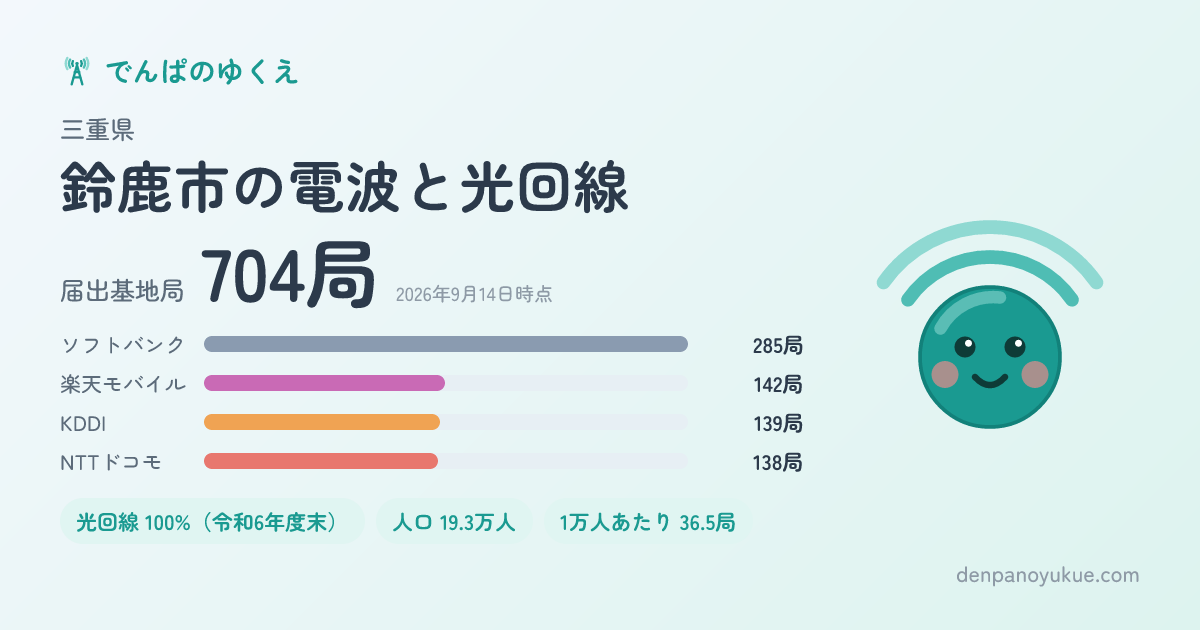 三重県鈴鹿市のカード