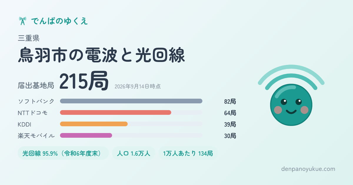 三重県鳥羽市のカード