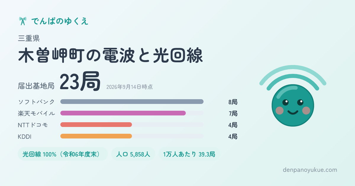 三重県木曽岬町のカード