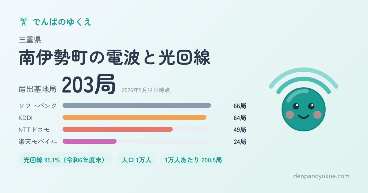 三重県南伊勢町のカード