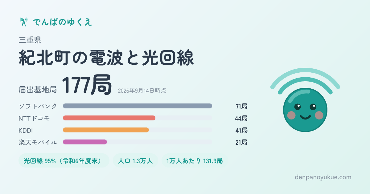 三重県紀北町のカード