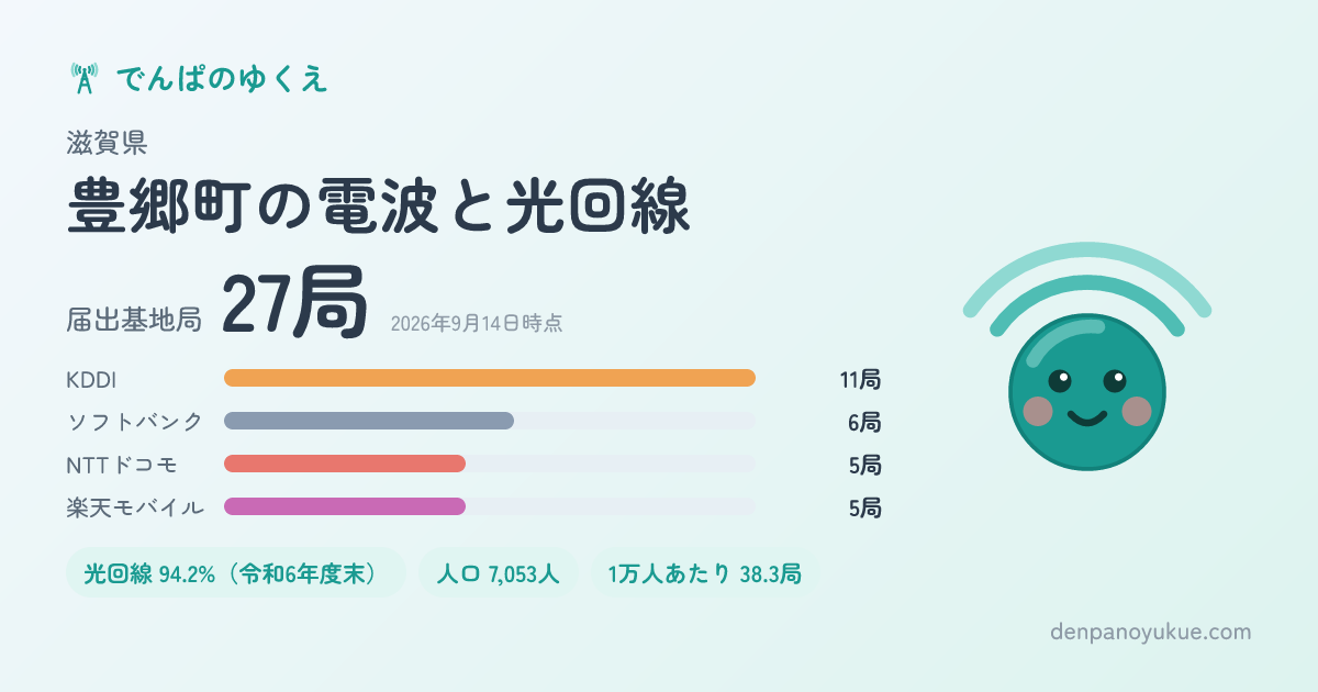 滋賀県豊郷町のカード