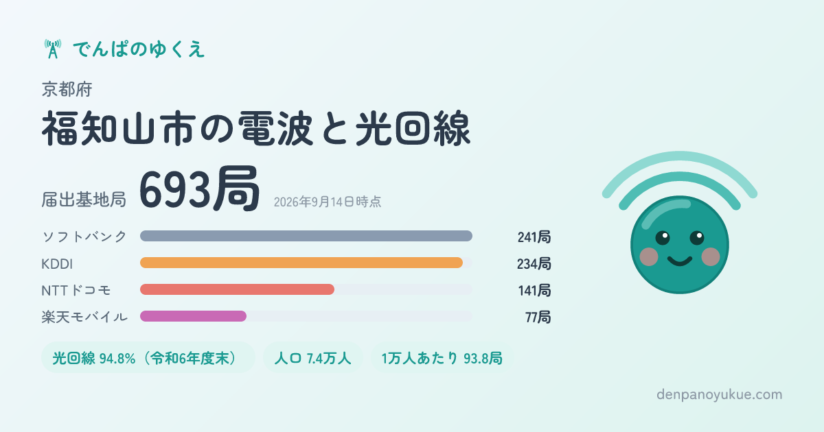 京都府福知山市のカード