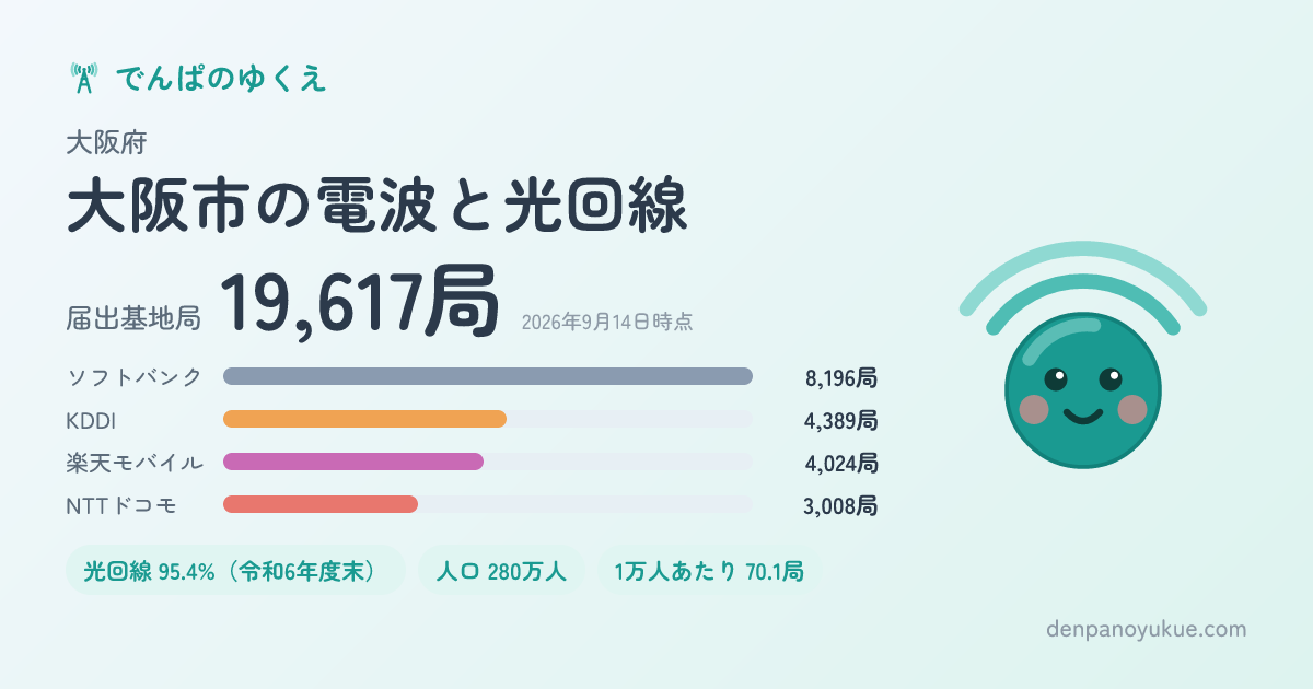 大阪府大阪市のカード