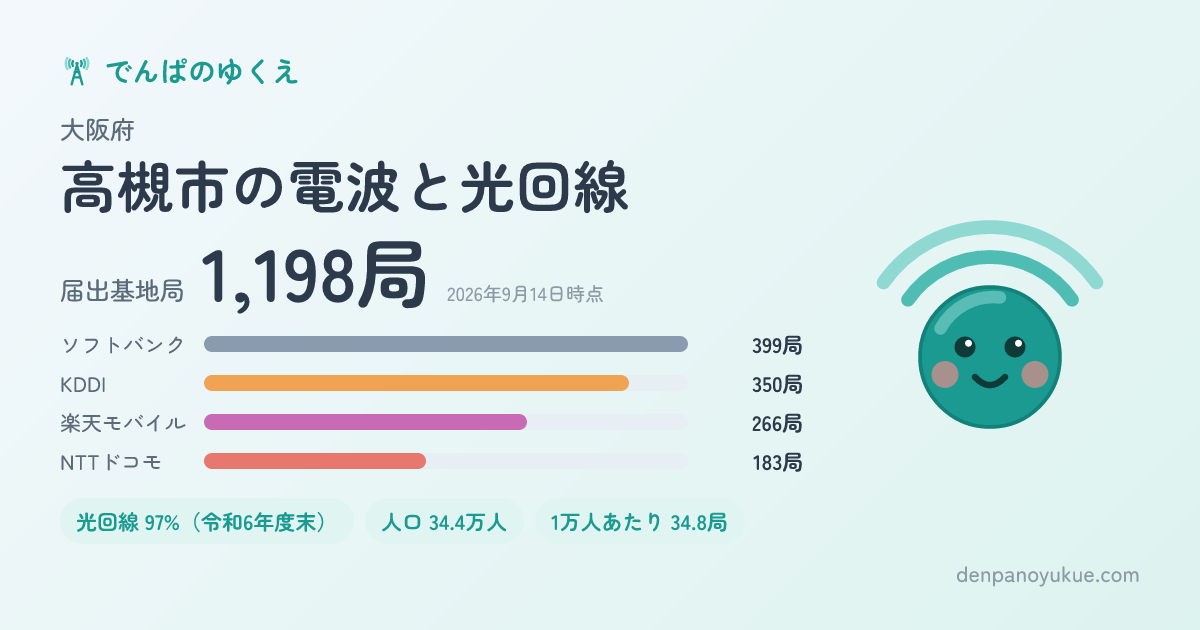 大阪府高槻市のカード