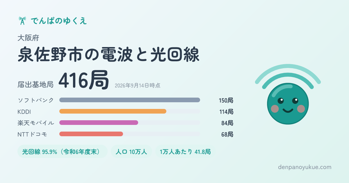 大阪府泉佐野市のカード