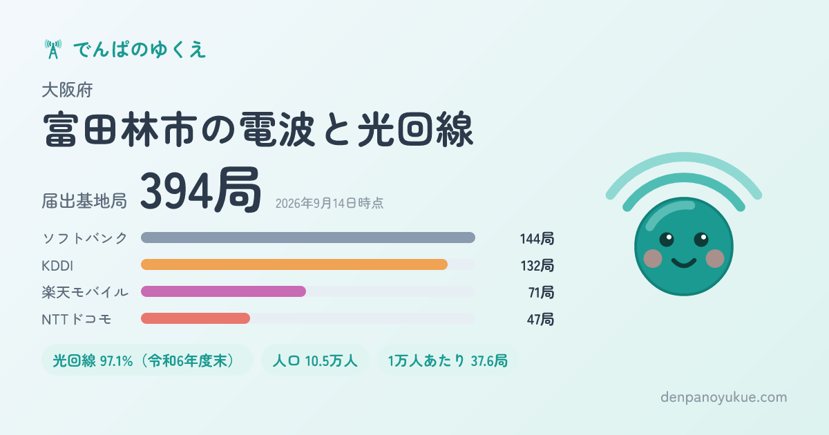 大阪府富田林市のカード
