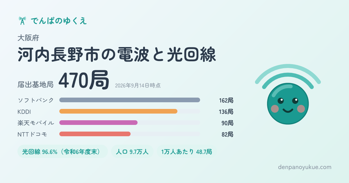 大阪府河内長野市のカード
