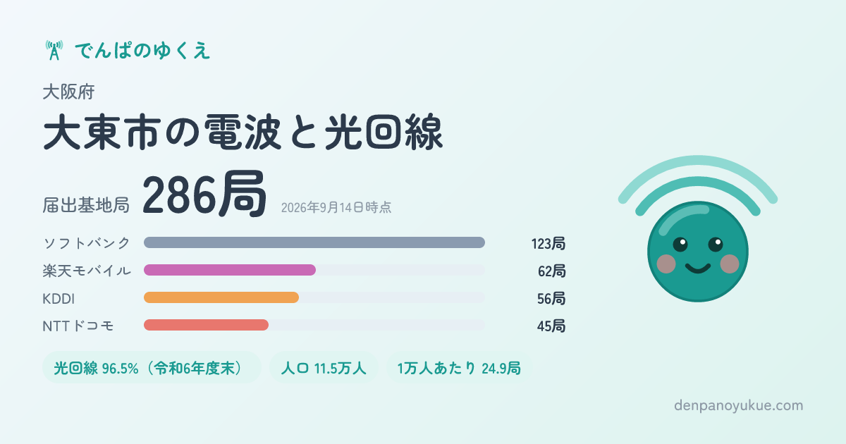 大阪府大東市のカード