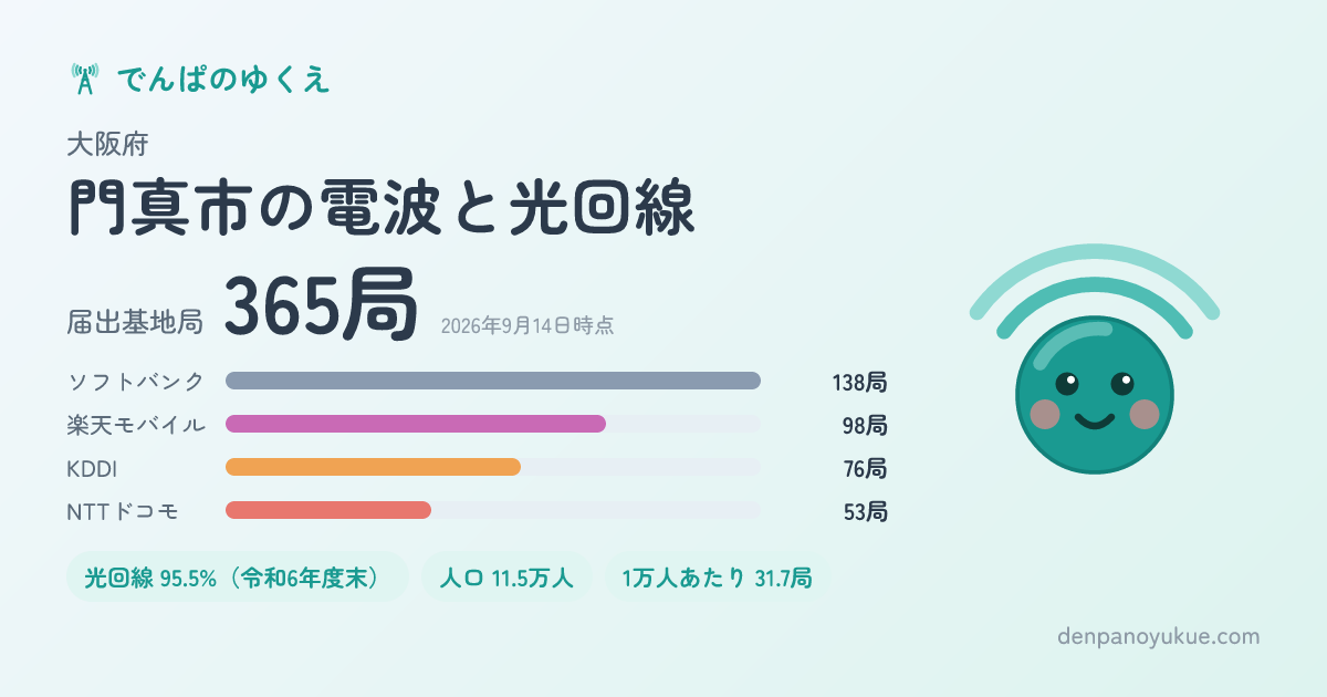 大阪府門真市のカード