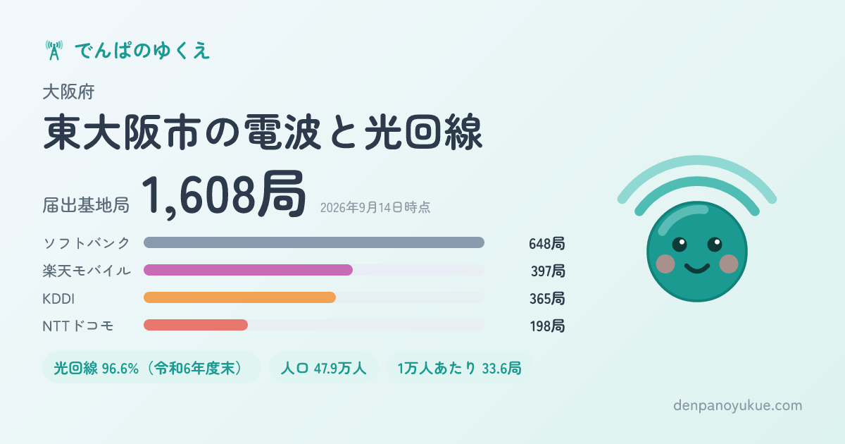 大阪府東大阪市のカード