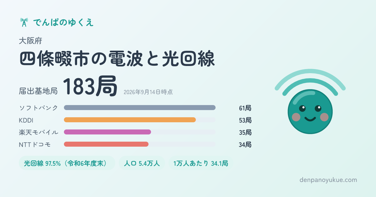 大阪府四條畷市のカード