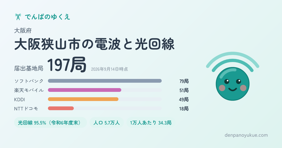 大阪府大阪狭山市のカード