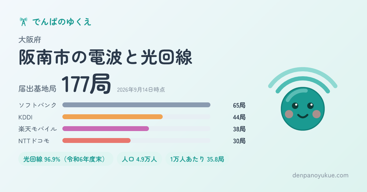 大阪府阪南市のカード