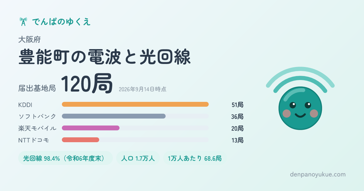 大阪府豊能町のカード