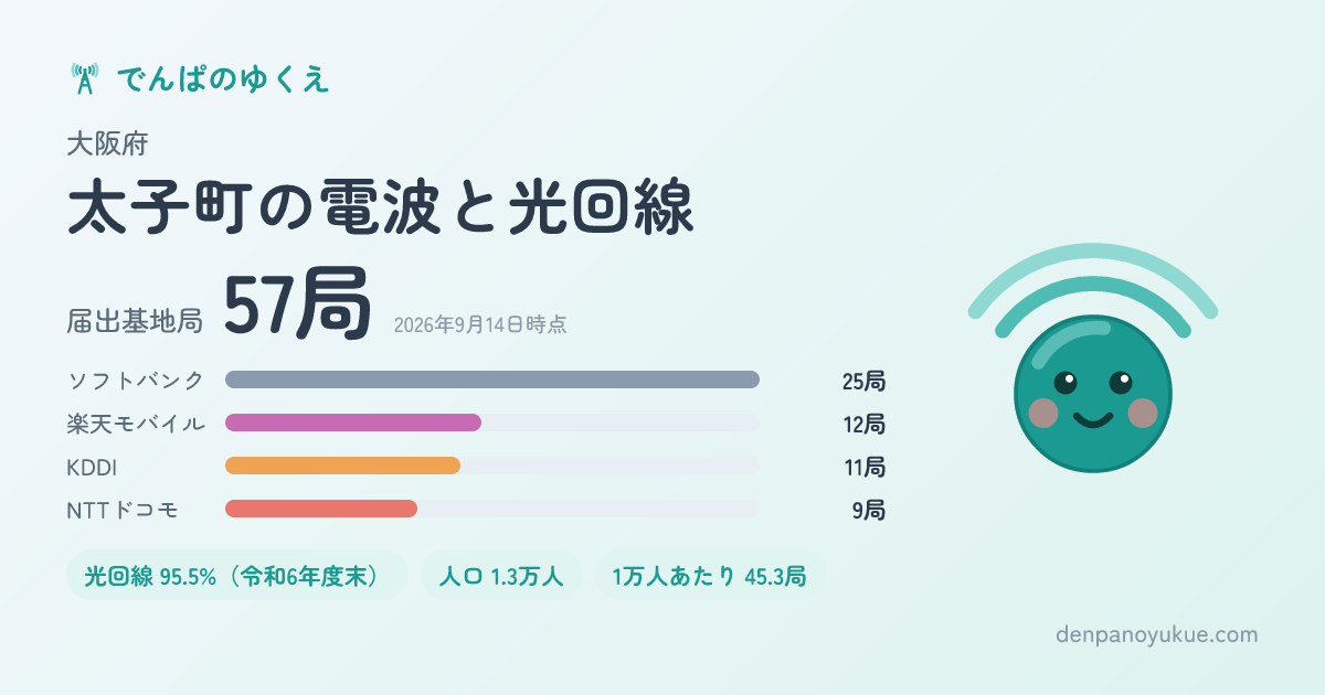 大阪府太子町のカード
