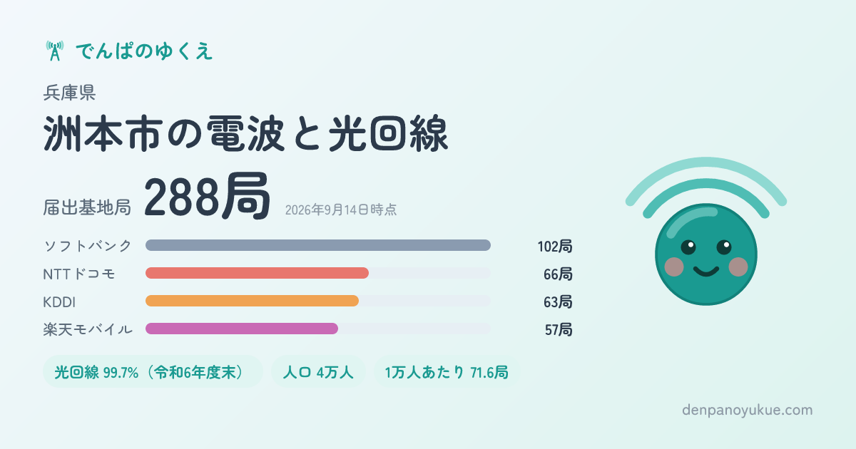 兵庫県洲本市のカード