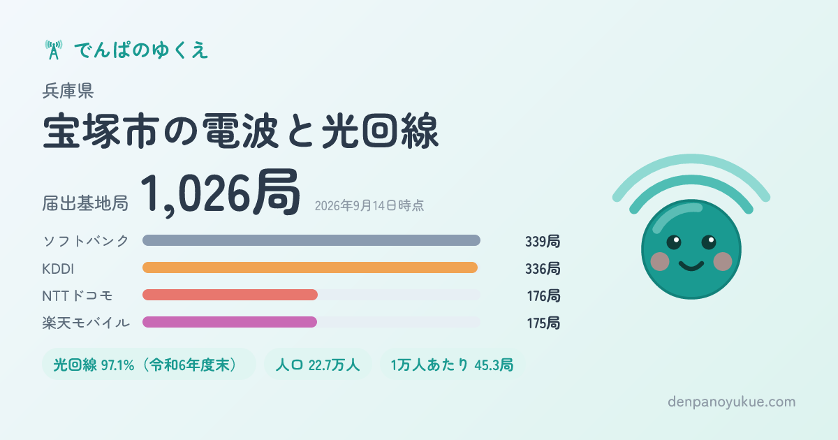 兵庫県宝塚市のカード
