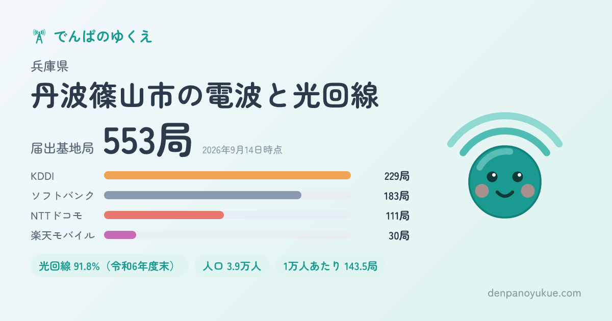 兵庫県丹波篠山市のカード