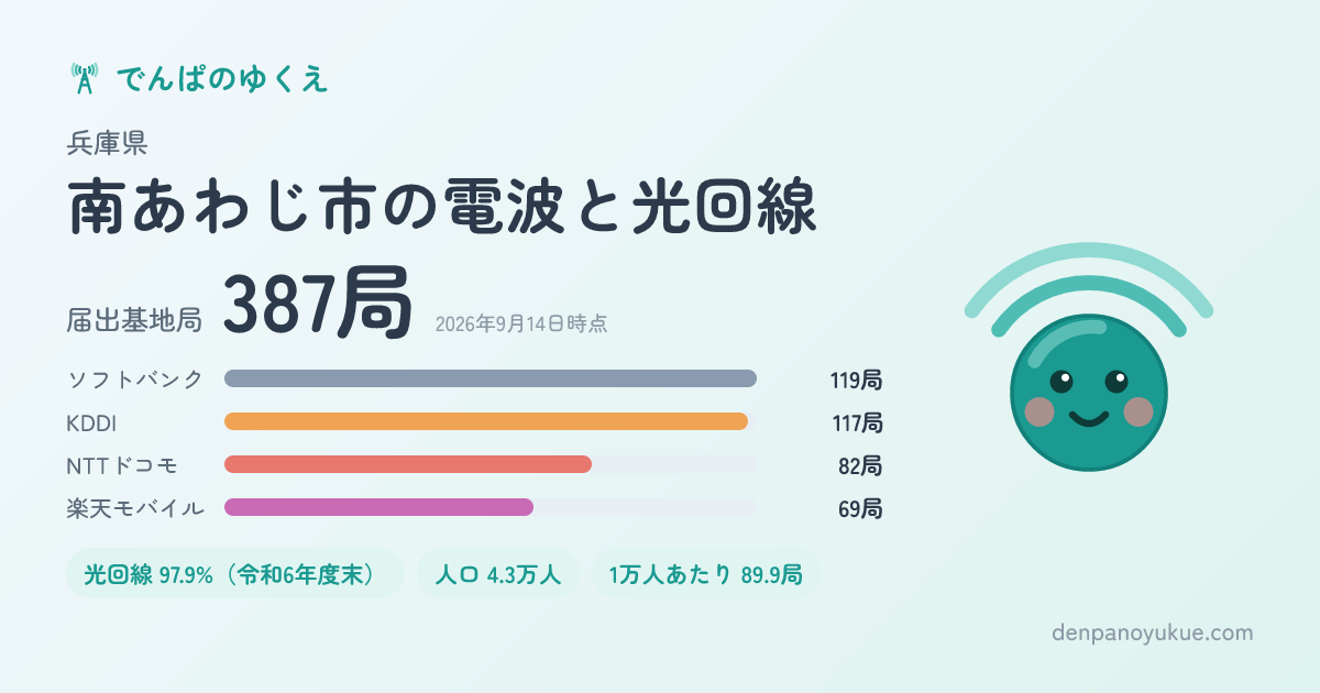 兵庫県南あわじ市のカード