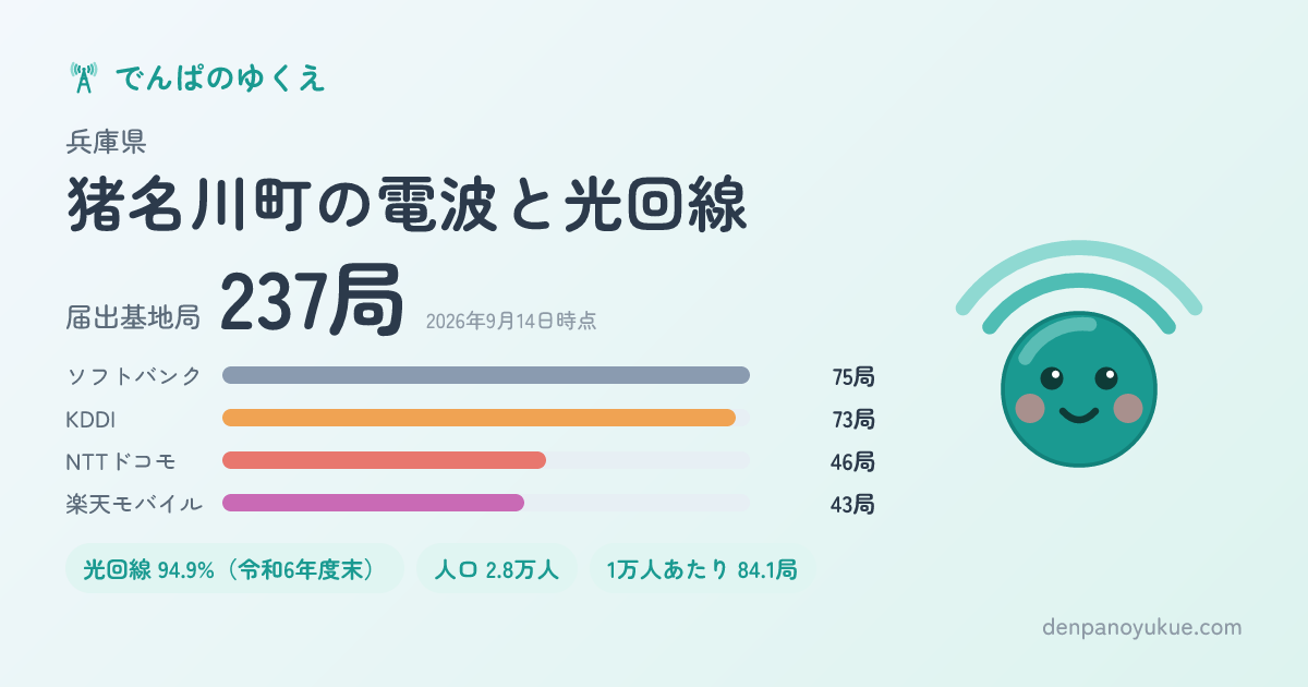 兵庫県猪名川町のカード